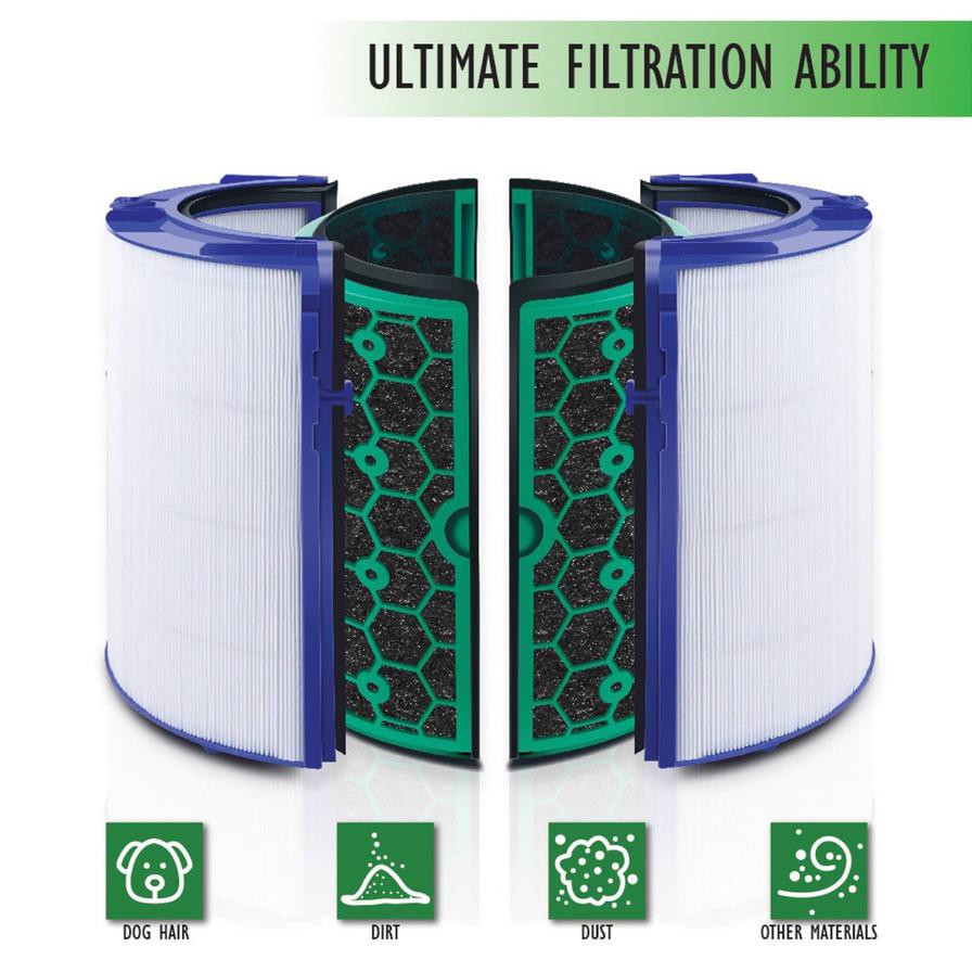 Homezone Air Filter Compatible W/Dyson Air Purifiers