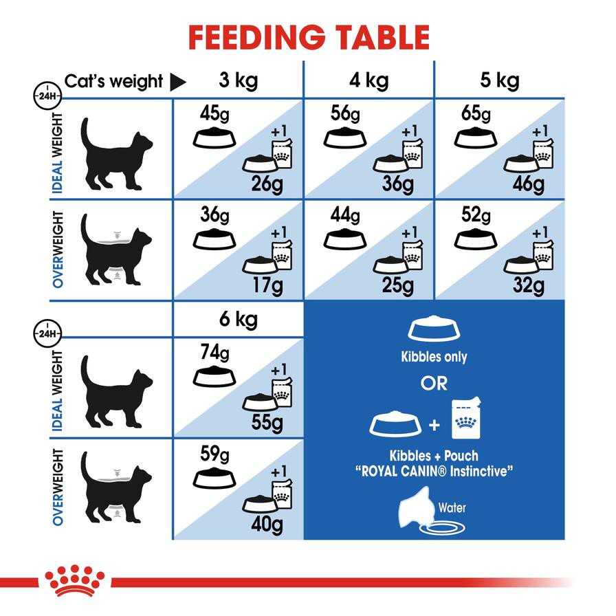 Royal Canin Odour Reduction Cat Food (Indoor Cats, 400 g)