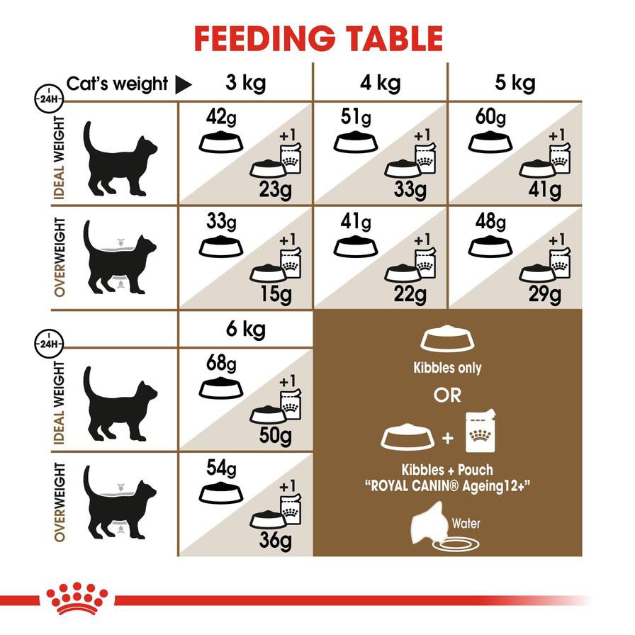 Royal Canin Feline Health Nutrition Ageing Cat Food (2 kg)