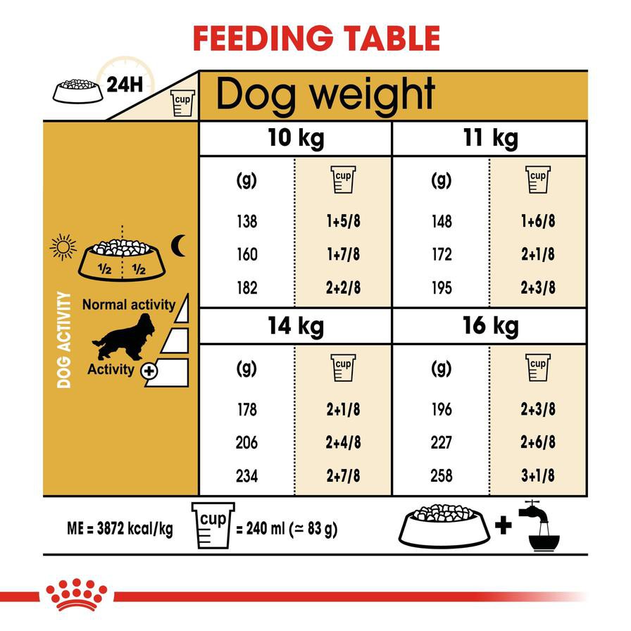 Royal Canin Breed Complete Cocker Spaniel Adult (3 kg)