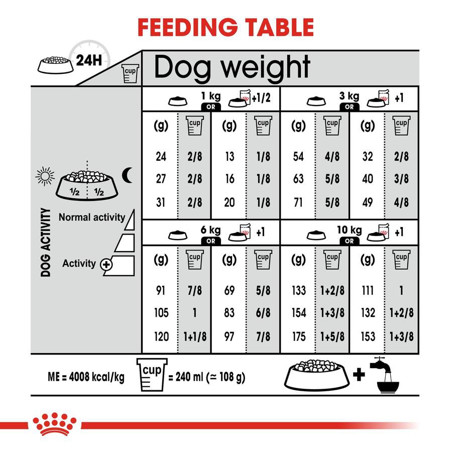 Royal Canin Canine Care Nutrition Dermacomfort Dry Dog Food (Mini Adult Dogs, 3 kg)