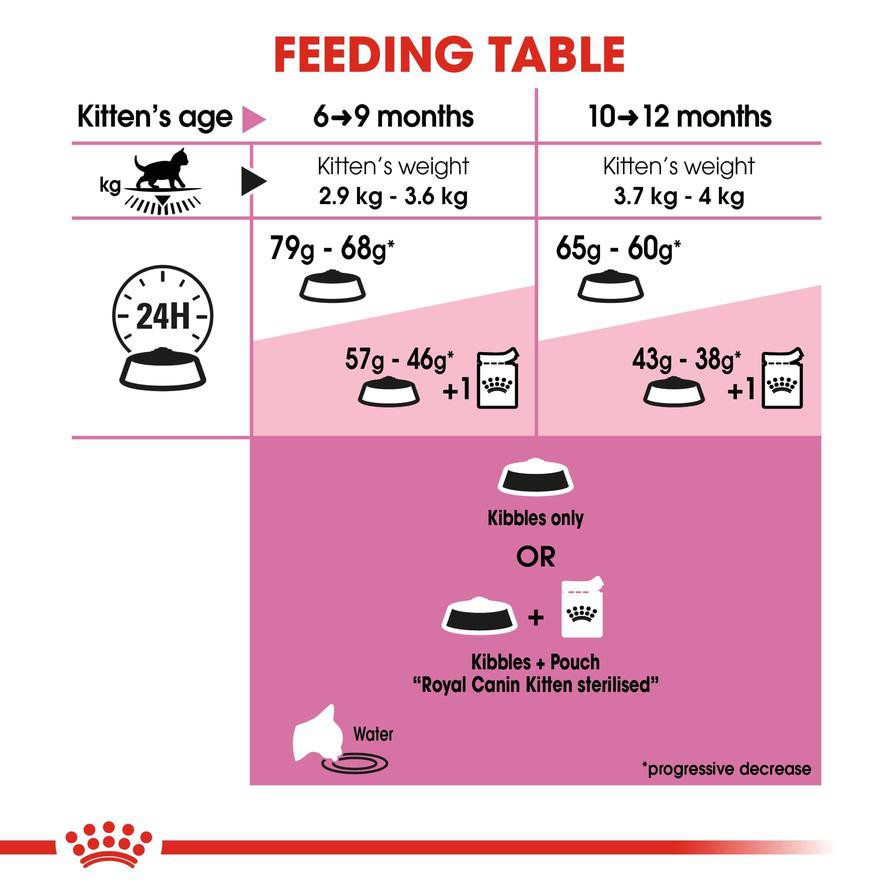 Royal Canin Feline Health Nutrition Kitten Sterilised Cat Food (2 kg)