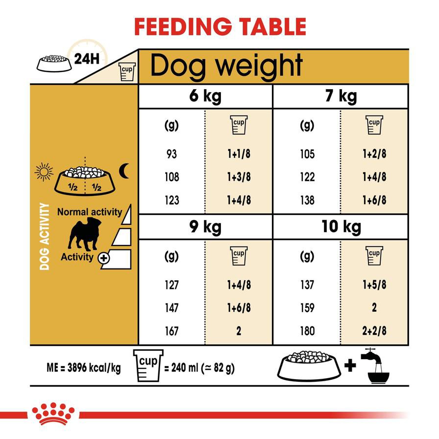 Royal Canin Breed Health Nutrition Pug Dog Food (1.5 kg)