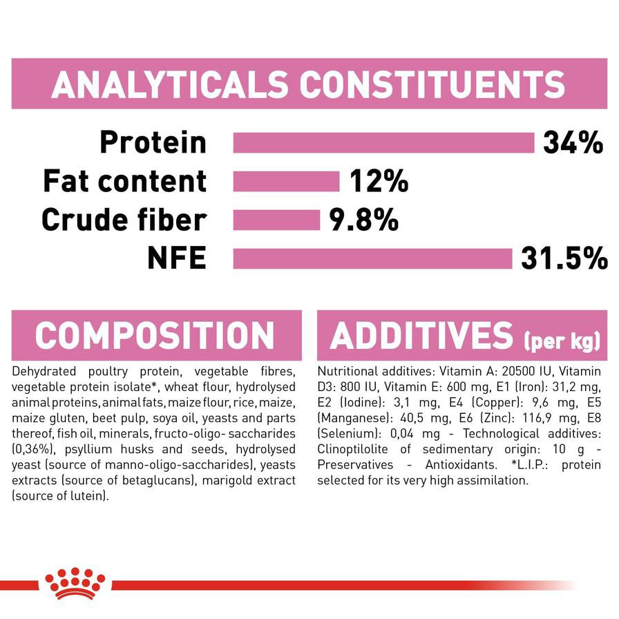 Royal Canin Feline Health Nutrition Kitten Sterilised Cat Food (2 kg)