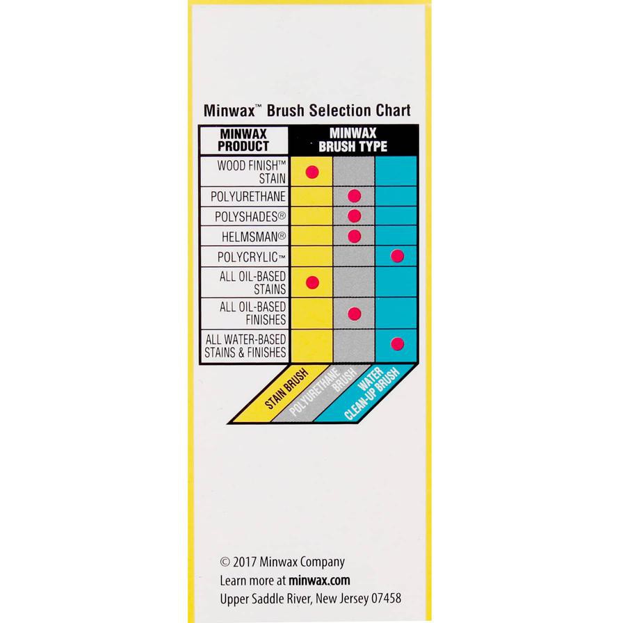 Minwax wood finish brush