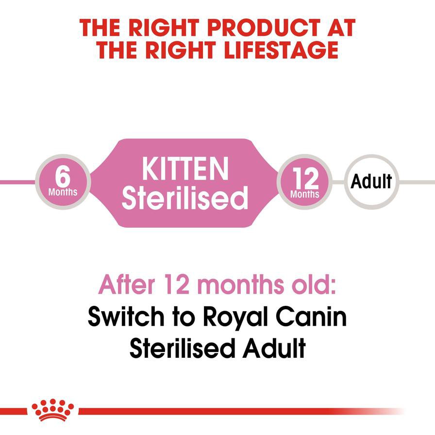 Royal Canin Feline Health Nutrition Kitten Sterilised Cat Food (2 kg)