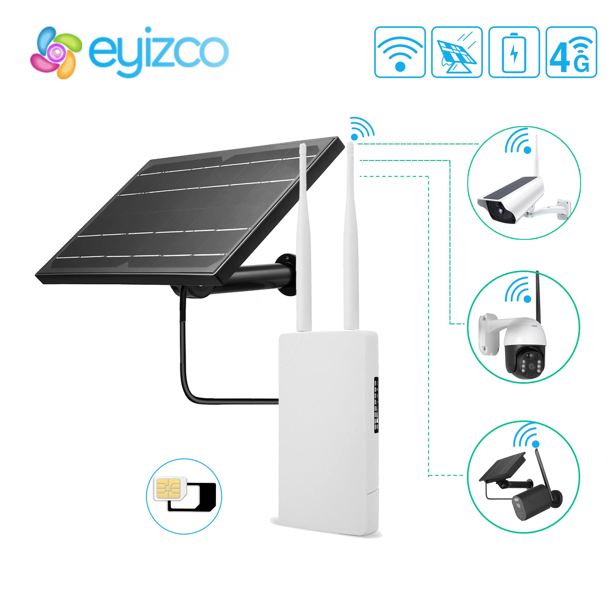 2.4G Outdoor Wifi Router 18650 Solar Battery GSM Sim Card 5V 12V 4G Router for Solar IP Camera Wifi Home Security System