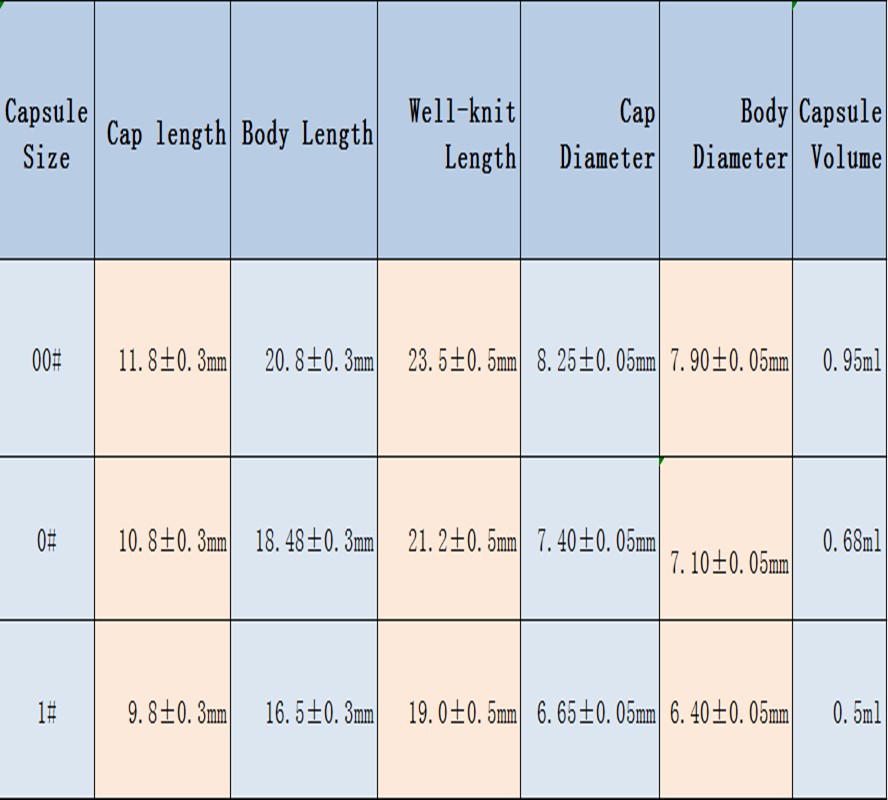 Size 00/0/1 Halal Clear Capsules Gel Medicine Pills Vitamins Empty Pills Capsule 1000pcs GMP Empty Hard Gelatin Capsule