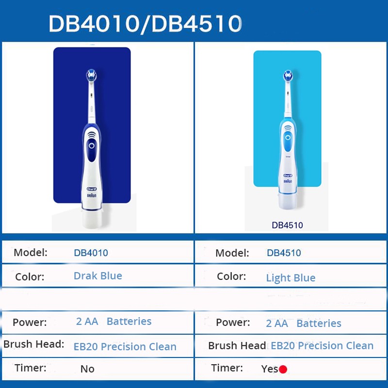 Oral B Electric Toothbrush Rotation Clean Dental Adult Toothbrush DB4010 Electric Toothbrush with 4 Additional Replacement Heads