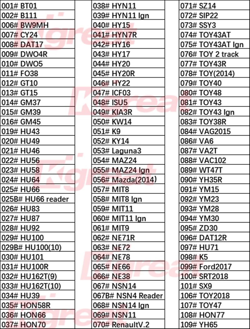 20-30 لى شى 2 في 1 HU49 HU46 HU56 HU58 HU64 HU66 HU83 HU87 HU92 HU100 HU100 10 قطع HU101 الأقفال أدوات لجميع أنواع