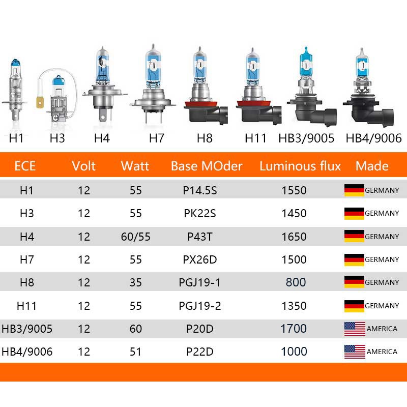 OSRAM H7 H4 H1H8 H3 H11 9005 9006 HB3 HB4 Night Breaker Halogen Bulbs Fog Lights 12V 55W 3700K + 150% Brightness (2pcs)