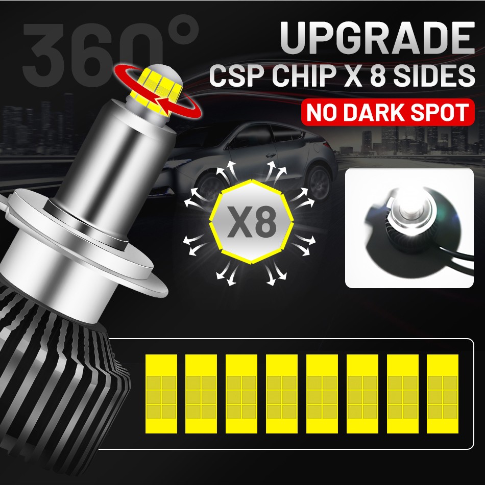 New 3D 360 H11 h8 LED Headlight Bulbs 12V 24V 120W 30000LM Diode LED Bulbs h1 H7 9005 9006 H4 for Cars High Beam Dipped Beam