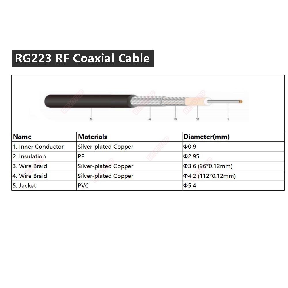 High Quality Low Loss RG223 Cable Silver Plated Copper Double Shield 50 Ohm 50-3 RF Coaxial Cable Jumper Wire Cord