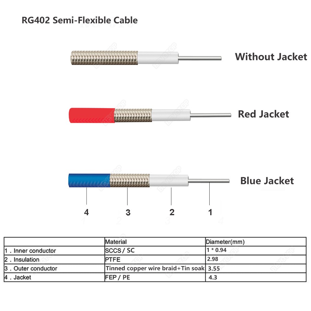 Semi Flexible RG402 Cable Red Color 50 Ohm High Frequency Test Cable RF Coaxial Cable Pigtail Jumper 0.5m 1m 5m 10m Bevotop