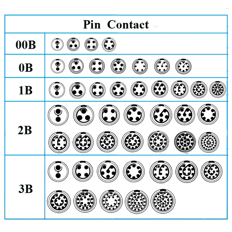 FGG Connector 00 0B 1B 2B 2B 3B 2 3 4 5 6 7 8 9 10 12 14 16 18 19 Pin Plug for Audio Device ZAXCOM Time Code Alexa Mini Teradek