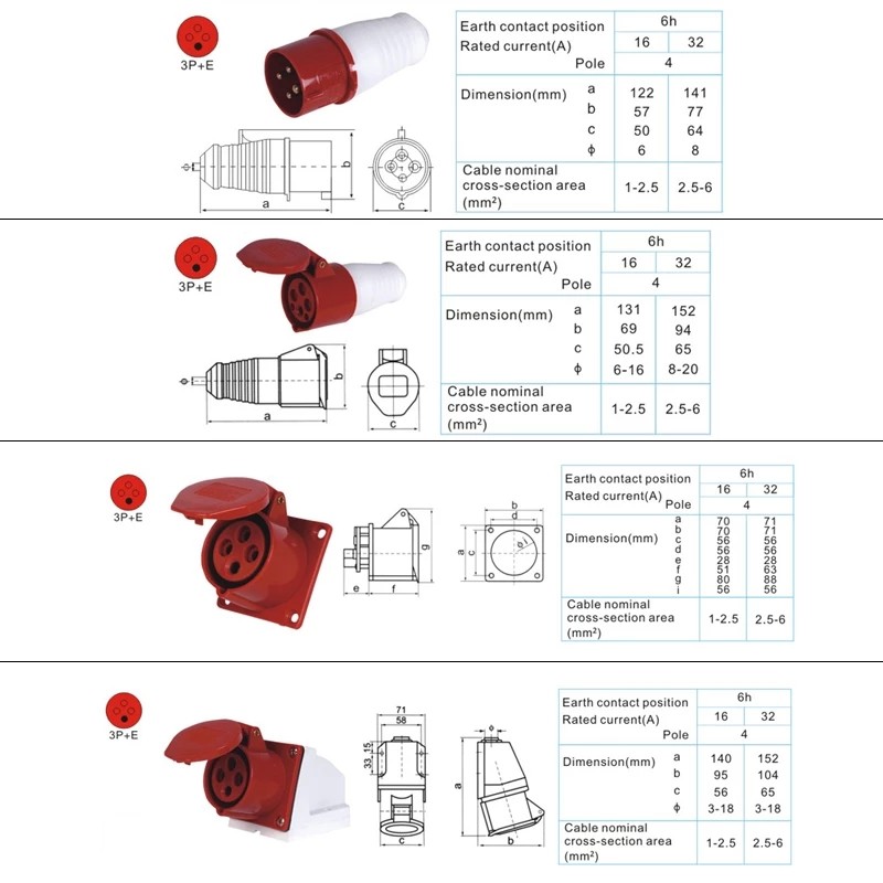 32A 4 دبوس 3P + E IP44 380-415 فولت موصل كهربائي الطاقة مقاوم للماء والغبار الصناعية الذكور والإناث التوصيل المقبس