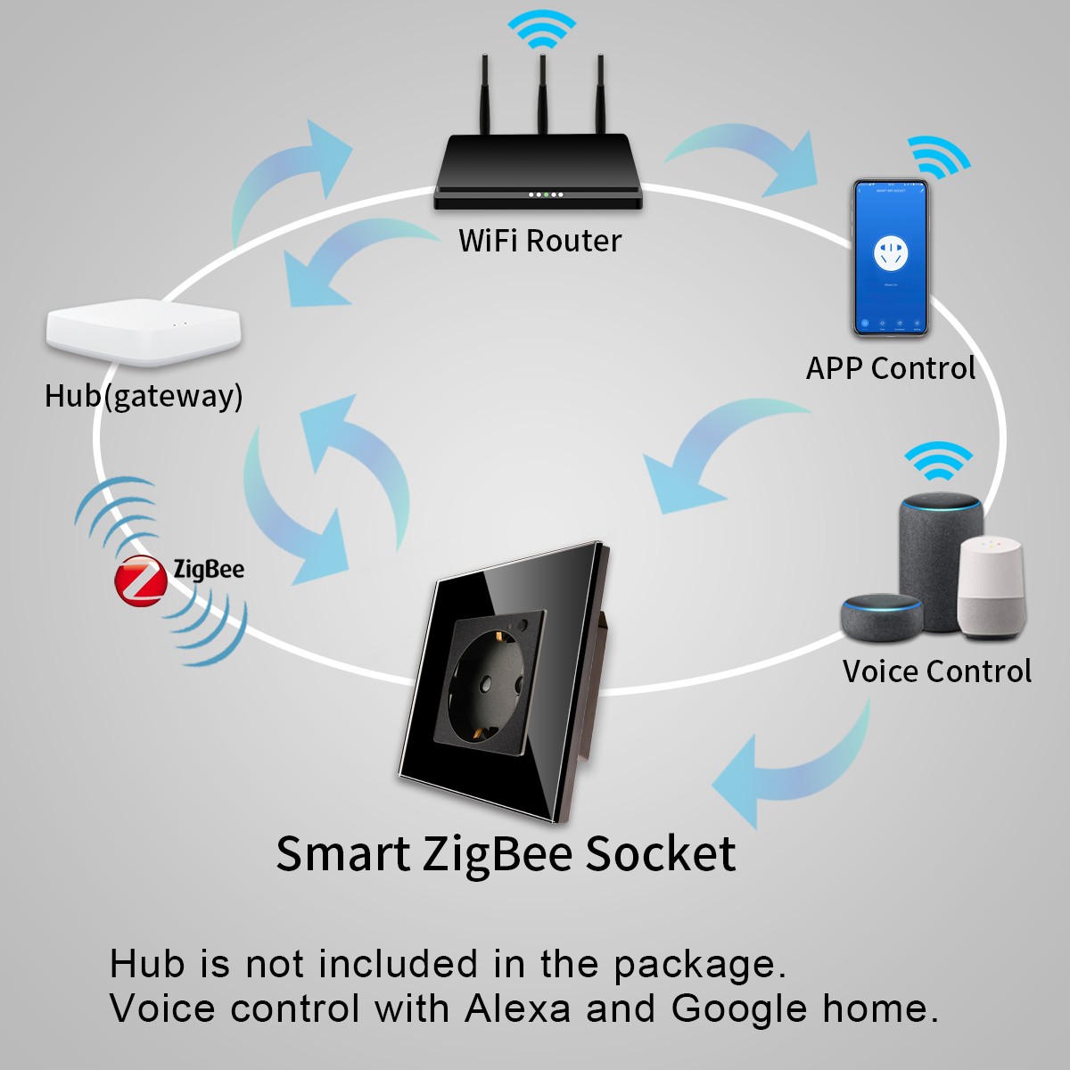 bingobic ZigBee Socket Adapter EU16A Smart Plug Remote Control APP Tuya Port Compatible with Alexa Google Home Assistant