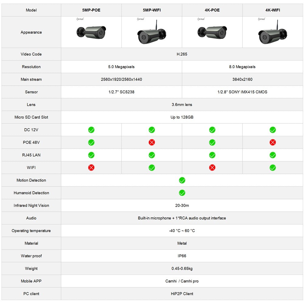 H.265 5MP WiFi 4K 8MP UHD Surveillance IP Camera POE 48V Audio SD Card P2P Onvif IR 30M Night Vision Outdoor Waterproof