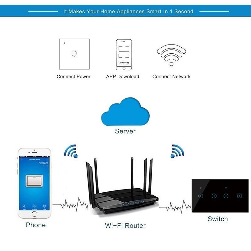 جديد ewelink wifi الذكية اللاسلكية التبديل 4-6 مفتاح اللمس التبديل APP التحكم عن بعد توقيت مفتاح الإضاءة متوافق مع أليكسا جوجل