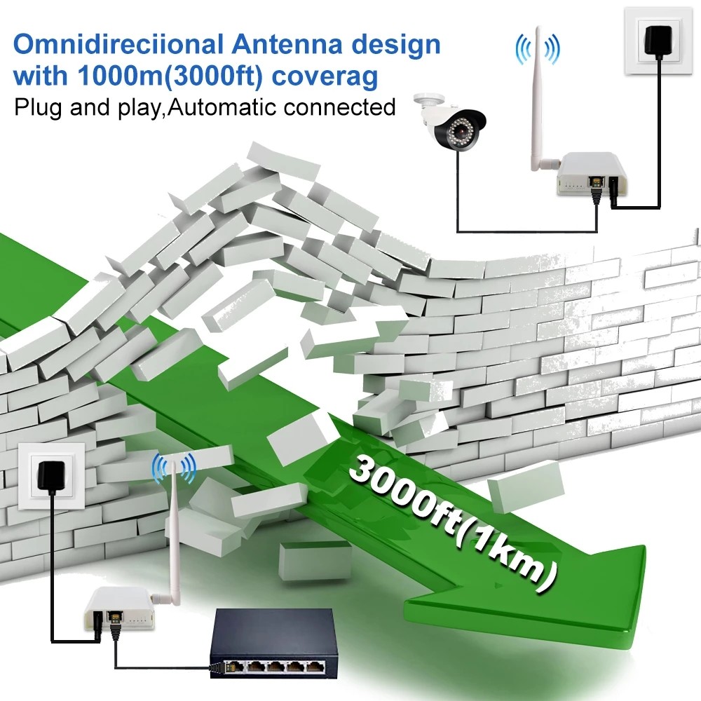 Wireless Network Wlan Bridge Halo Antenna Outdoor Network Signal Transfer Router To Point Video Camera 1km Bridge Repeater