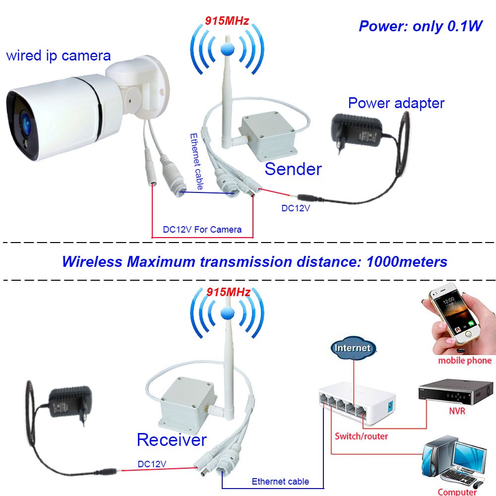 1 إلى 1 اللاسلكية 1000 متر لمسافات طويلة 1080P 5MP AP جهاز ريسيفر استقبال وإرسال مناسبة لمعدات IP PTZ IP كاميرا إيثرنت