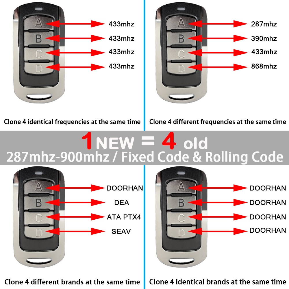 TAU باب مرآب بميزة التحكم عن بعد الأمر 433.92mhz المتداول رمز TAU 250T-4RP 250K-SLIMRP بوابة فتاحة الارسال اللاسلكي