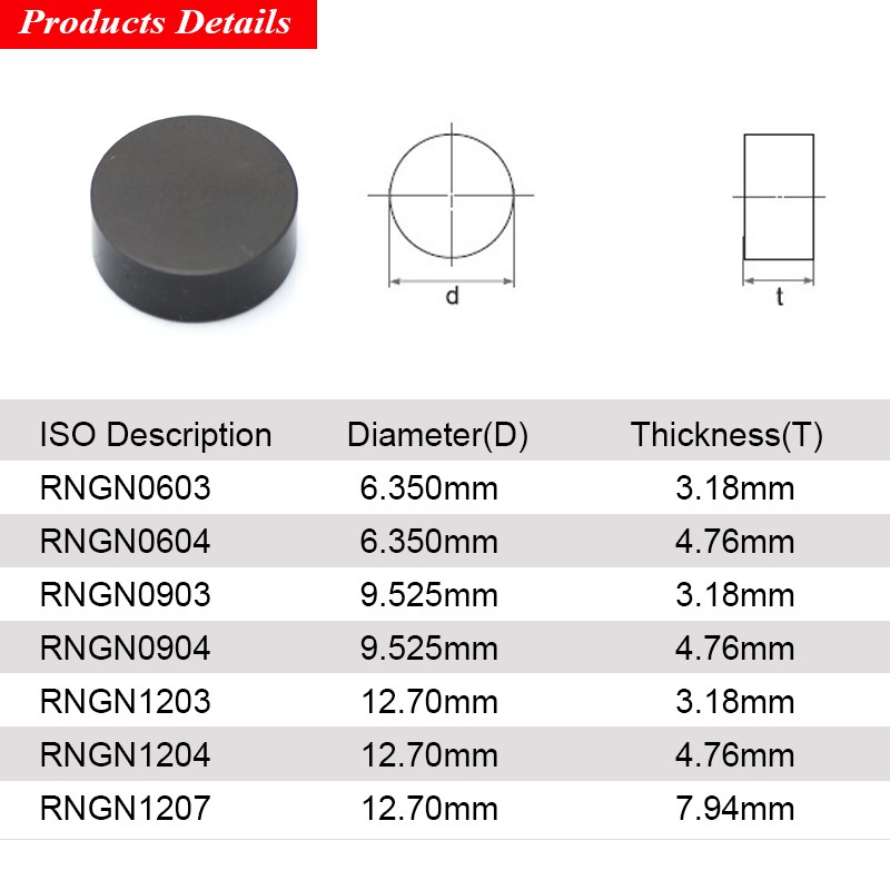 EDGEV Round Solid CBN Insert RNMN RNMN0603 RNMN0903 RNMN0904 RNMN1203 RNMN1204 RNMN1207 RNGN Supper Tools Steel Rolls Brake Disc