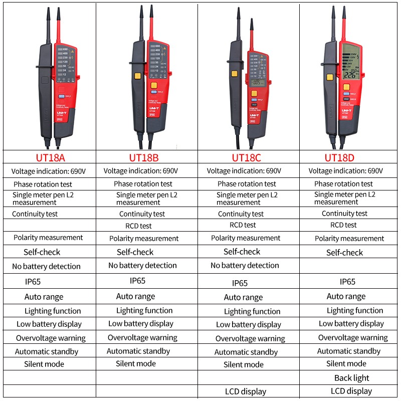 UNI-T UT18A Automatic Range Voltmeter Digital Voltmeter Voltage Test Pen With LED Indicator UT18B UT18C UT18D