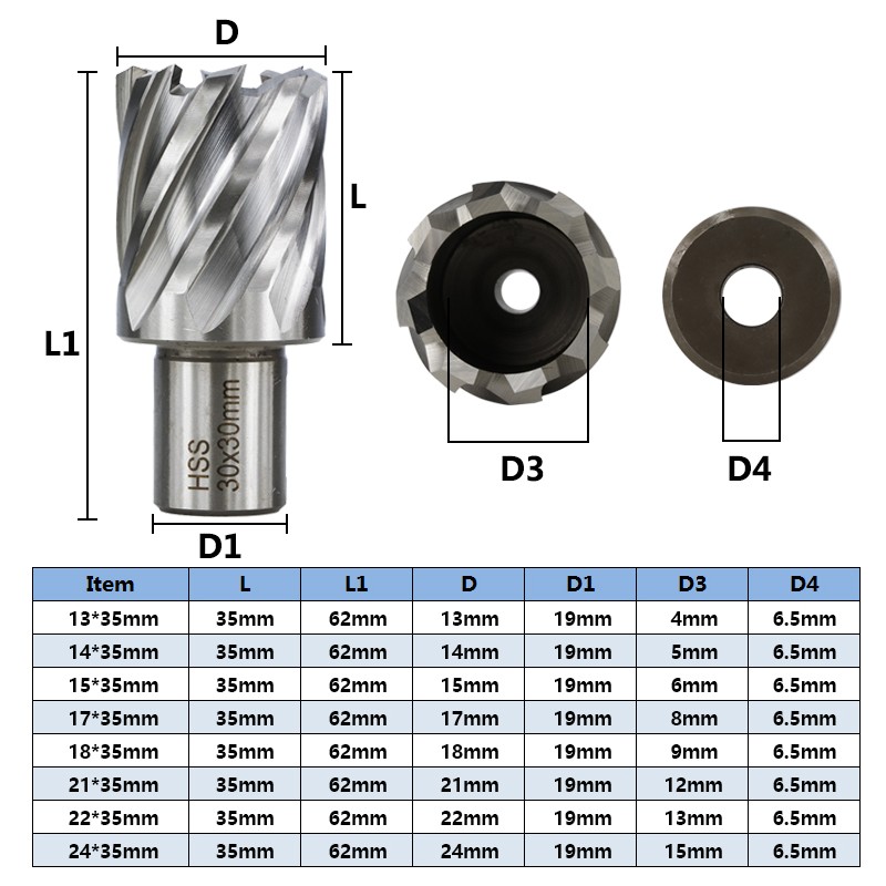 CMCP HSS - 19mm Core Drill Bit, Hollow Bit Shank, Metal Hole Cutter, 13-60mm