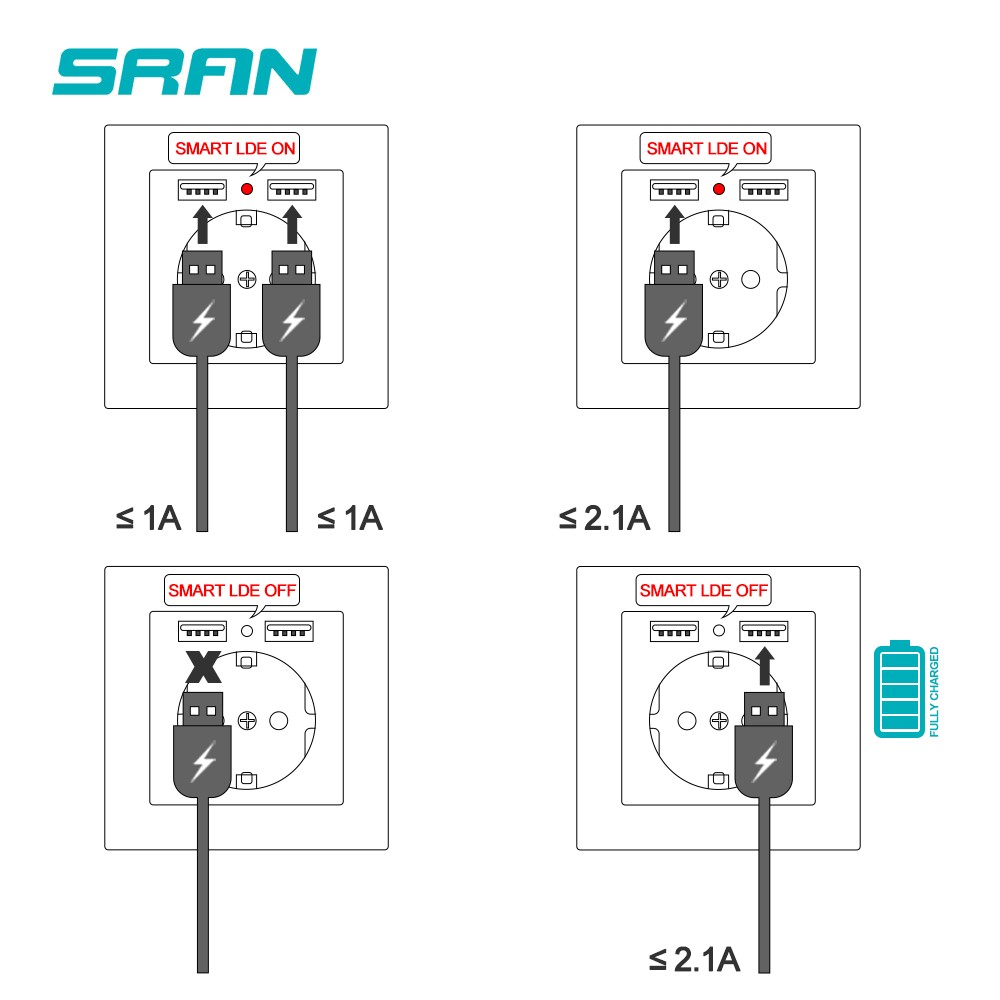 EU Power Socket,Socket With Usb Charging Port 2.1A 16A White Computer Board 86mm*86mm Russia Spain Wall Socket SRAN