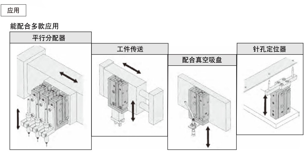 MXH6 Compact Slide Cylinder Same as SMC MXH6-5Z MXH6-10Z MXH6-15Z MXH6-20Z MXH6-25Z MXH6-30Z MXH6-40Z MXH6-50Z MXH6-60Z