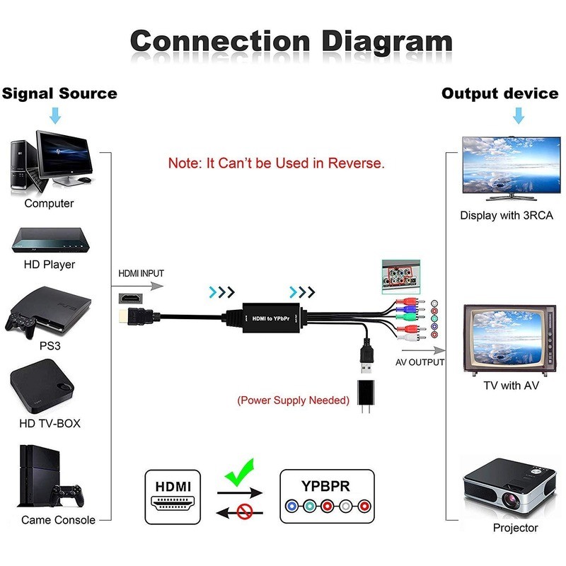 HDMI-Compatible YPBPR Converter Adapter 5RCA RGB Support 1080P Color Difference to RGB Converter 2M Converter Cable