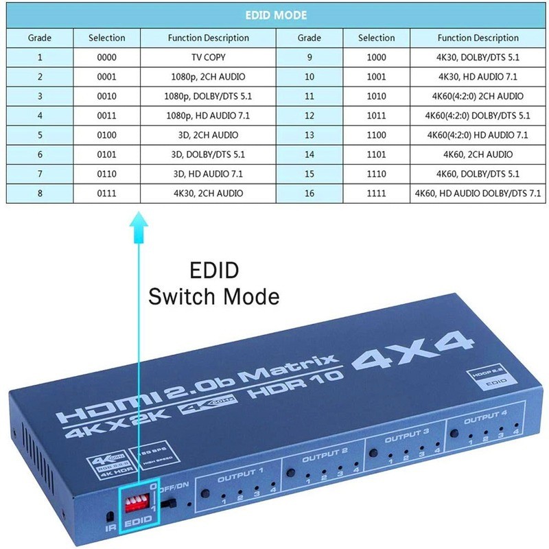 HDMI-compatible Matrix Switch 4x4, 4K Matrix Switcher Splitter 4 in 4 Out-of-Box with EDID Extractor and IR Remote Control