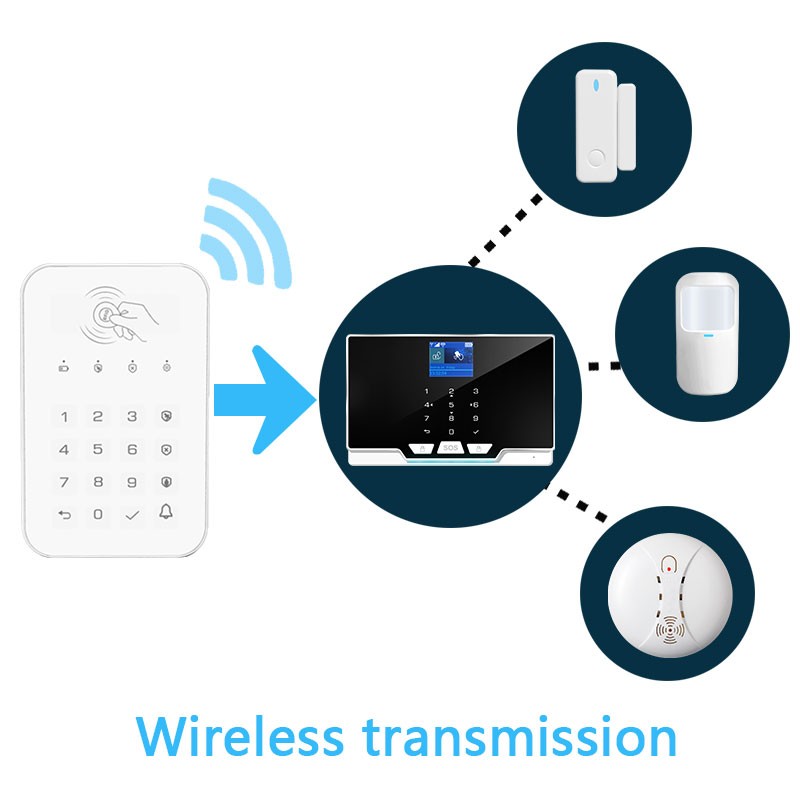 Wireless Smart Keypad Lock Touch Keypad Rfid Card Unlock White Home Security 433MHz Frequency Connect to Alarm Host