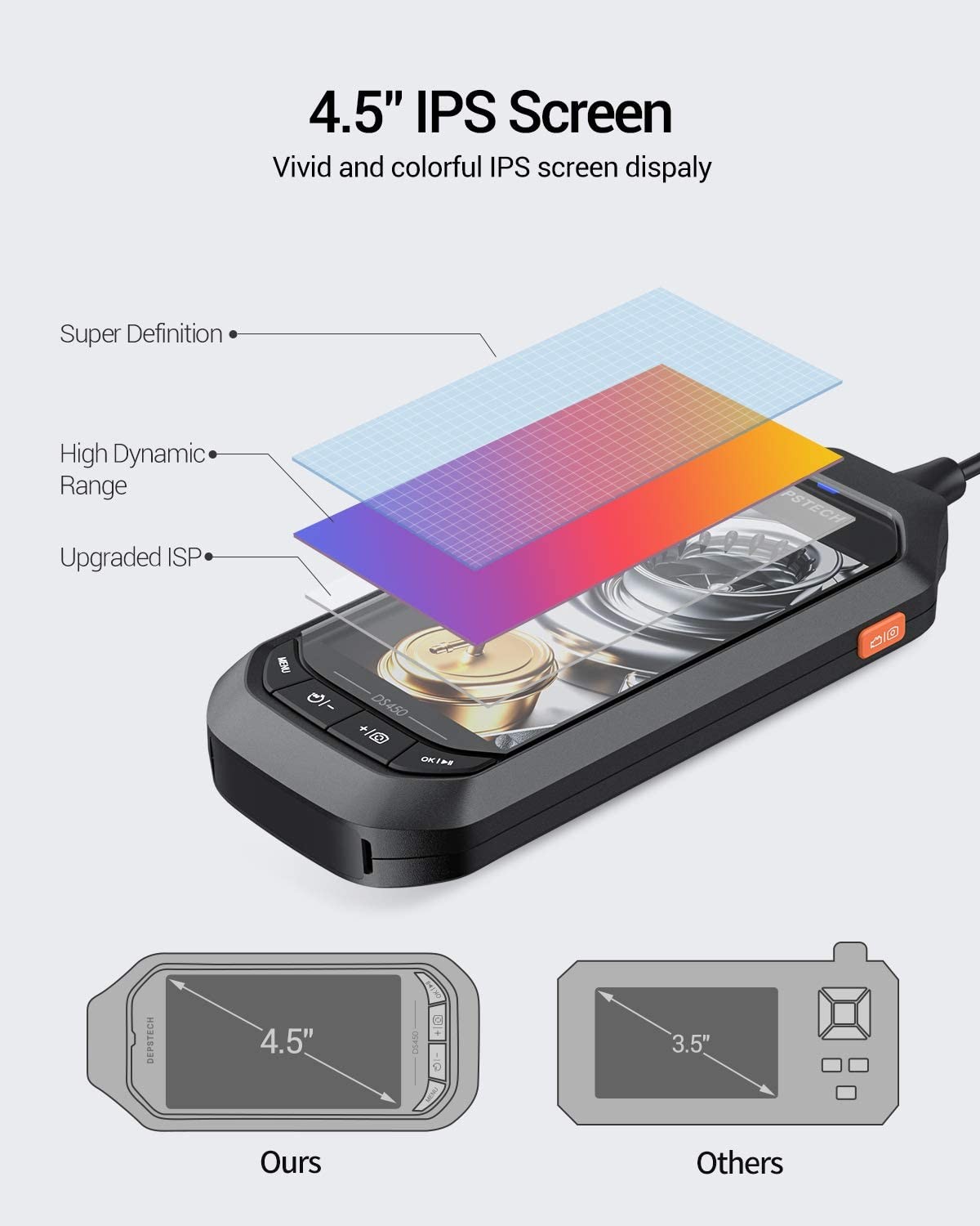 1080P Dual Lens Video Endoscope Camera with 4.5" IPS LCD 2.0MP HD Inspection Camera with 7 LED 32GB TF for Car Sewer