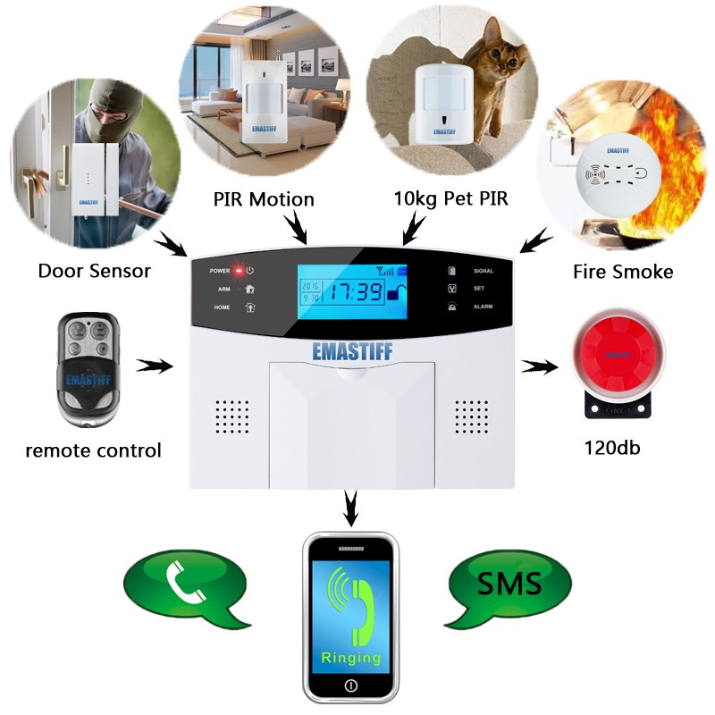 2022 New Built-in Antenna Door Gap Sensor PIR Wireless Motion Detector LCD GSM SIM Card Home Security Alarm System Smoke Flash