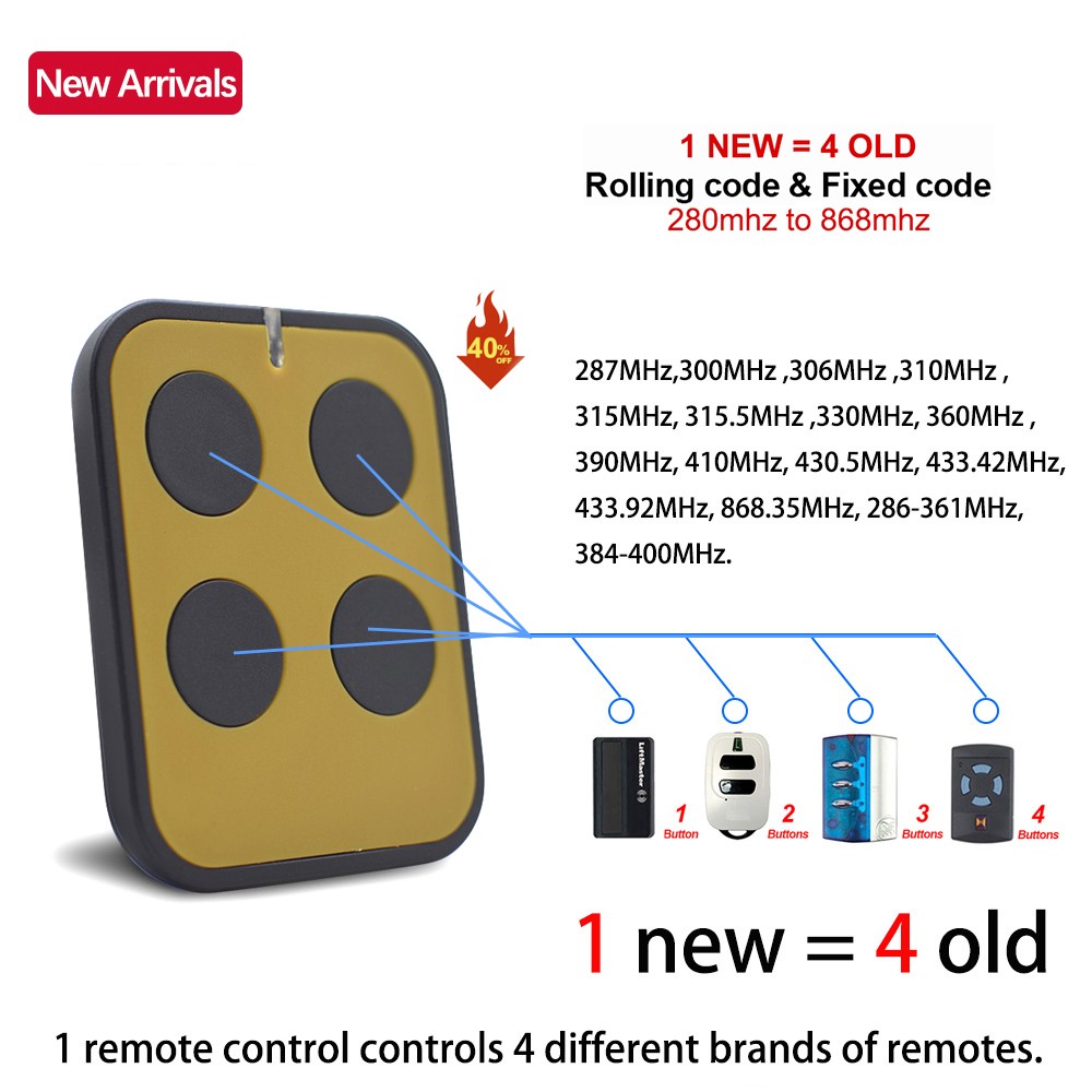 السيارات المسح الضوئي 280-868MHz الناسخ باب المرآب فتحت بوابة التحكم عن القيادة والسيطرة يده الارسال 433mhz رمز المتداول