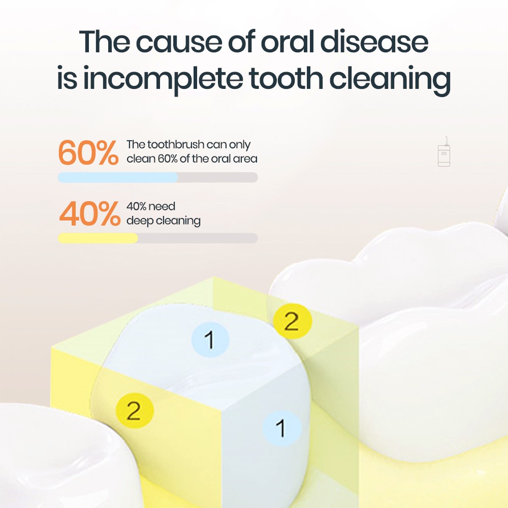 Mornwell F23 نفاثة مياه للأسنان المحمولة عن طريق الفم الري للأسنان USB قابلة للشحن جهاز تنظيف الأسنان بالماء منظف الأسنان لتبييض الأسنان