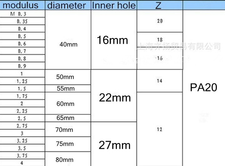 M1 M1.25 M1.5 M1.75 M2 M2.25 M2.5 M2.75 M3 Modulus PA20 Grade NO.1-NO.8 8pcs/set HSS Gear Milling Cutter Free Shipping