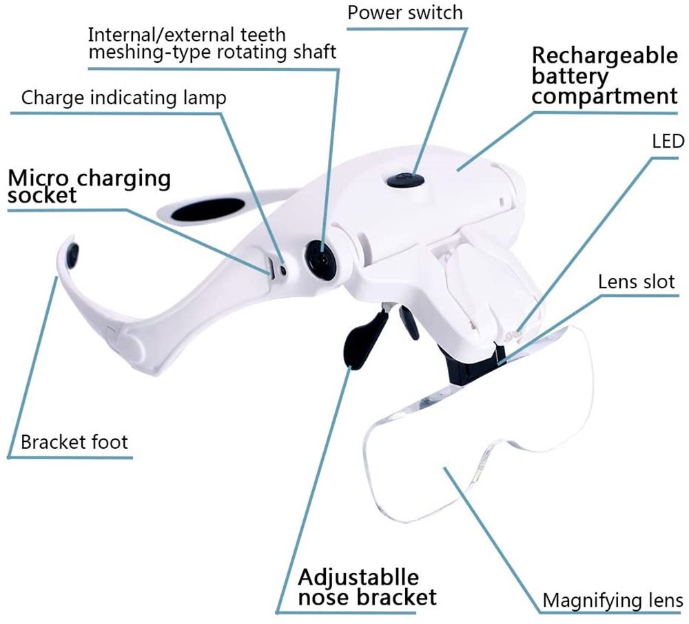 Magnifying Glasses, 5 Lens Loupe Glasses Magnifier with Led Lights Lamp, Headband Led Magnifying Glass for Reading, Repair