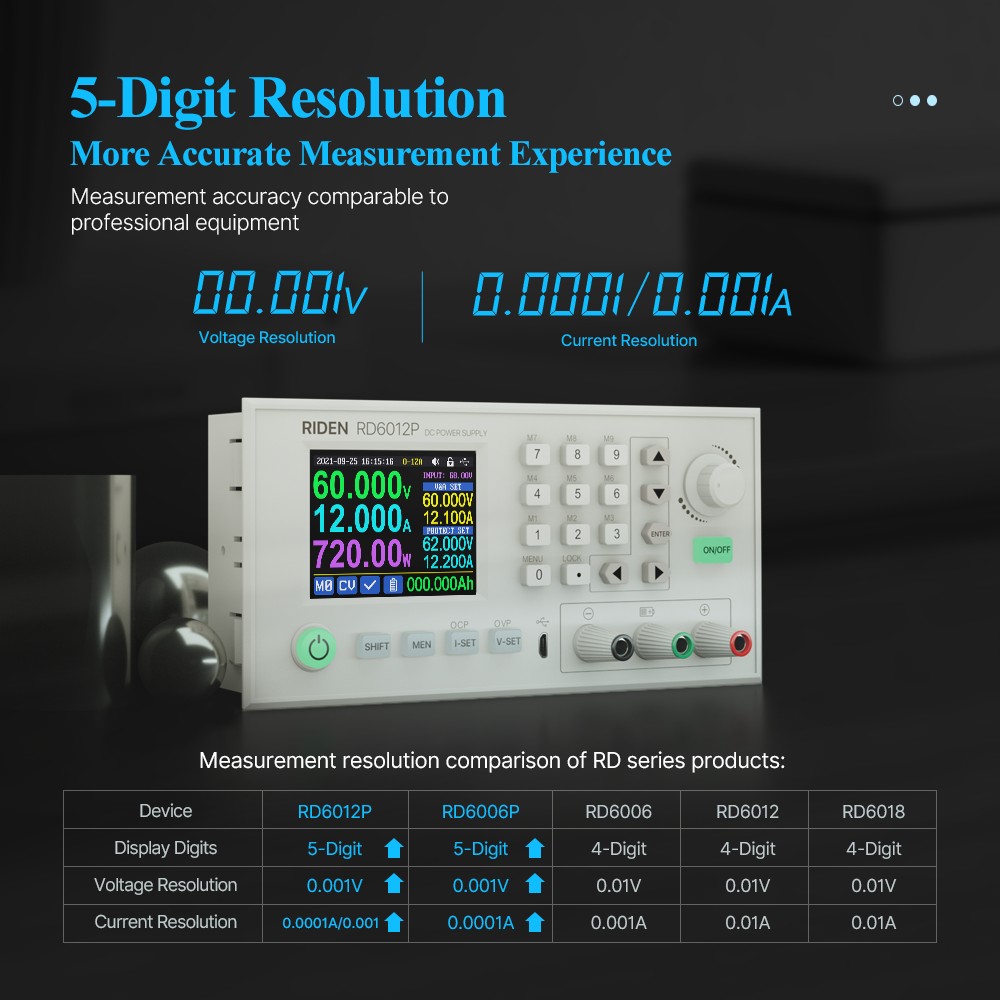 RD RD6012P RD6012PW USB WIFI 5 Digits DC to DC Voltage Step Down Power Supply Adjustable Potential Converter Voltmeter 60V 12A