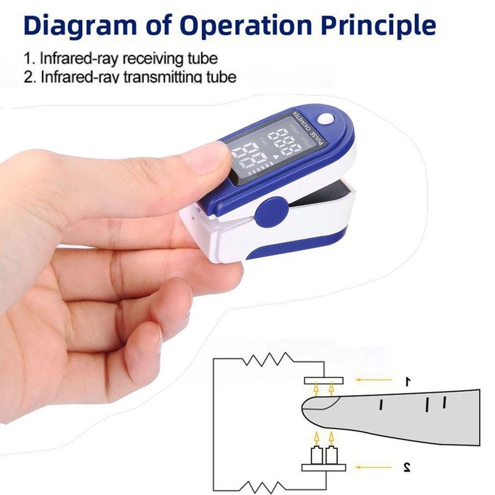 Medical Finger Cip Oximeter Pulse Oximeter Digital Tube Four Colors OLED Screen Heart Rate Monitor Blood Oxygen Saturation Meter