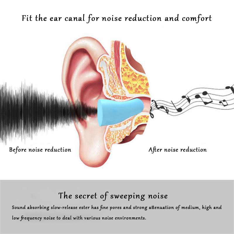 Soundproof Sleeping Earplugs Sleeping Earplugs Special Mute Soft Slow Rebound Student Anti Noise Protection Anti Ronco Earplug