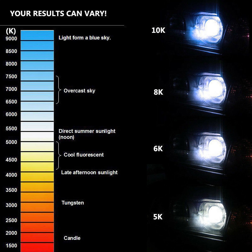 2pcs Super Bright D1S 35W HID Xenon Headlight Bulb D1R Xenon Lamp Light 5000K 6000K 8000K 10000K for 85415C1 85415 66141 66142