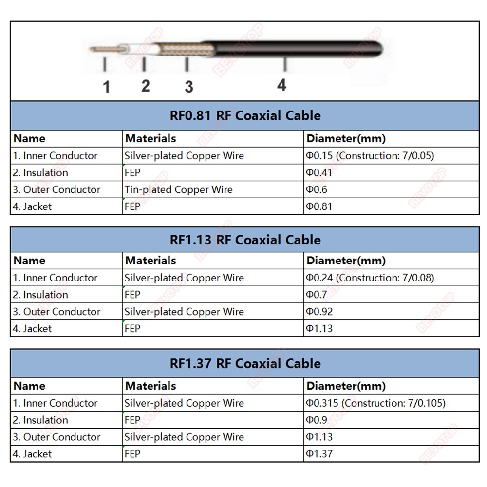 RF1.13 RF Coaxial Cable OD=1.13mm Pigtail 50 Ohm RF Coax Extension Cord Small Wire for Ufl IPX IPEX1 IPEX3 IPEX4 MHF4 Connector