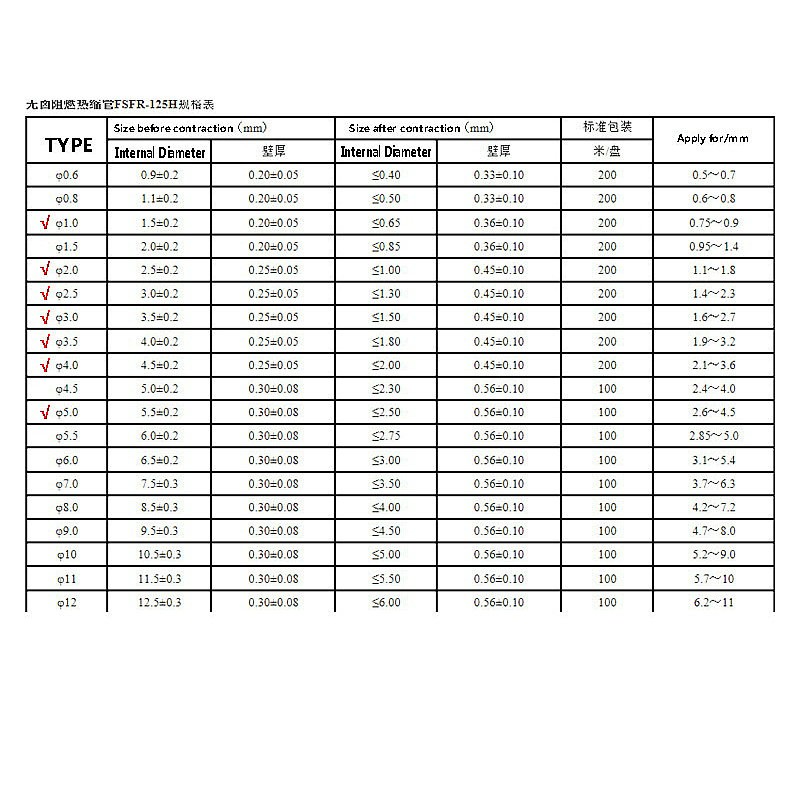 الحرارة أنبوبة قابلة للانكماش 200 قطعة/المجموعة 1 مللي متر 2 مللي متر 2.5 مللي متر 3 مللي متر 4 مللي متر 5 مللي متر أنابيب التغطيه التفاف سلك كابل كيت كابل غلاف