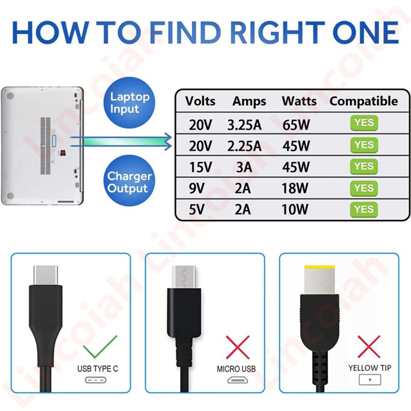 20 فولت 3.25A 65 واط USB نوع C محول الطاقة شاحن لينوفو ثينك باد X1 الكربون اليوغا X270 X280 T580 P51s P52s E480 E470 s2 المحمول