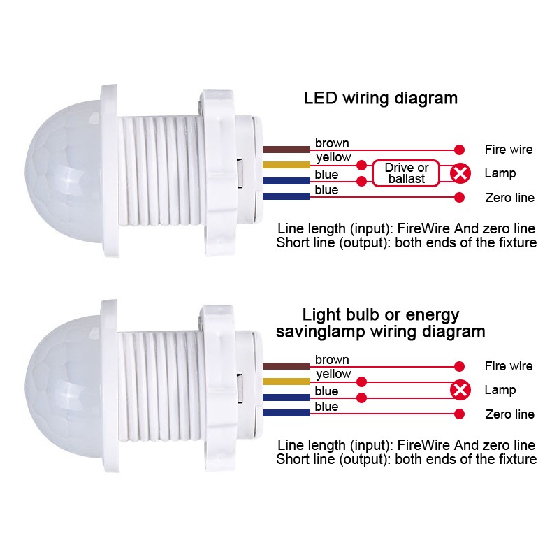 110/220V Mini LED Sensor Light Night Light Home Indoor Infrared Light Motion Sensor Automatic Detection Sensor Light Switch