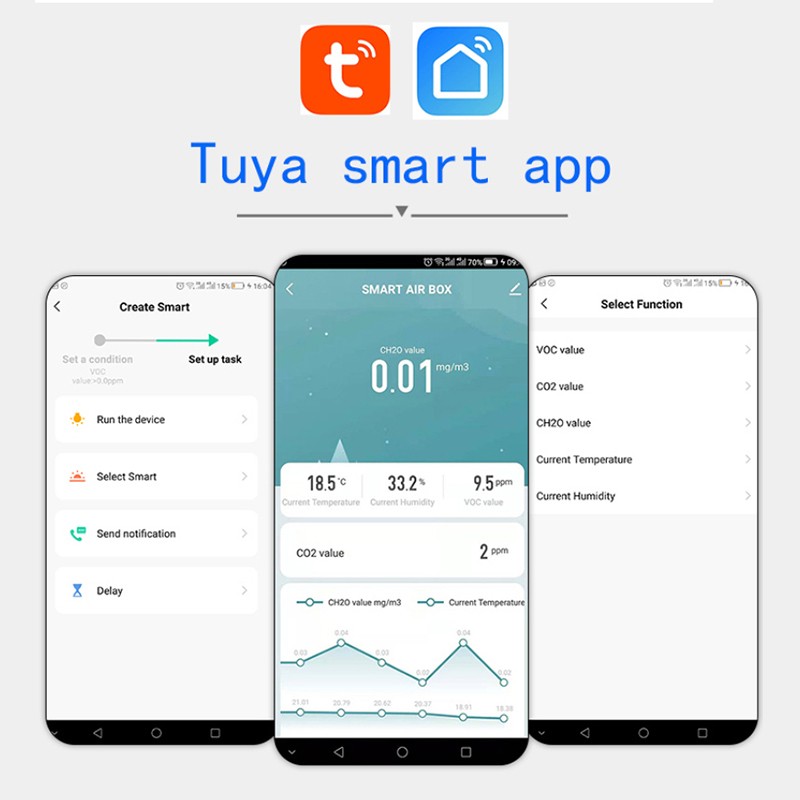 Tuya WiFi Smart CO2 Detector Zigbee Air Quality Monitor Indoor Air Quality Meter Tester App Alarm Formaldehyde VOC Temperature