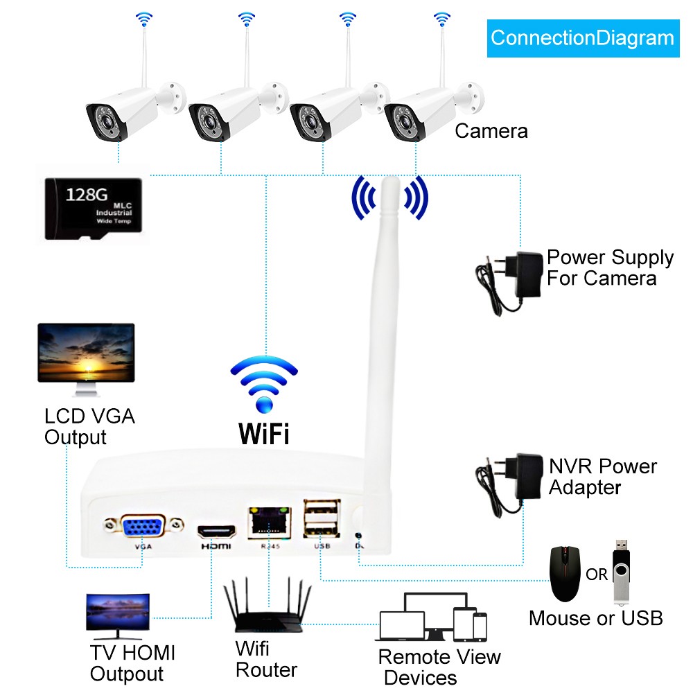 HESI 8CH Wireless NVR CCTV System 2/4 Outdoor Security Video Camera Kit 3MP WiFi Surveillance Cameras